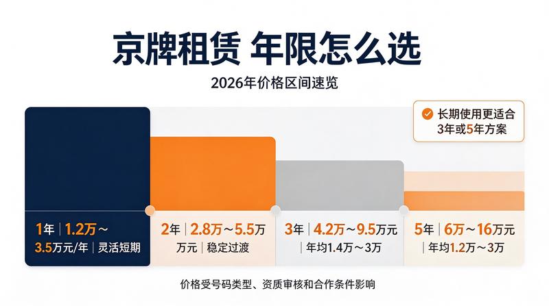 北京交通政策研讨